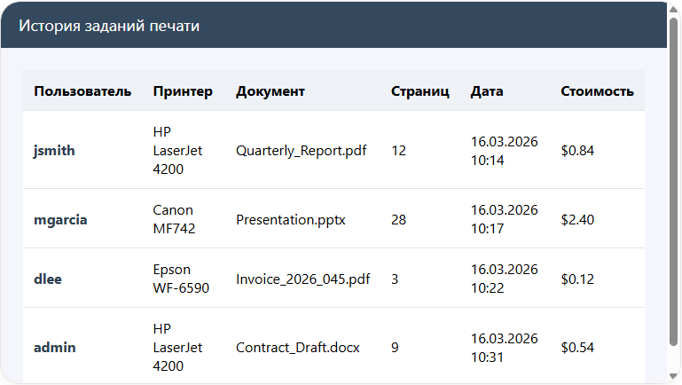 Отчет по пользователям с количеством напечатанных страниц